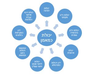 המאמן בספורט המודרני 