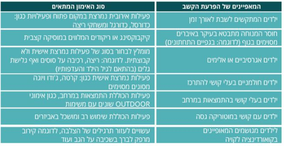 האימון הגופני שמתאים לילדים עם הפרעות קשב