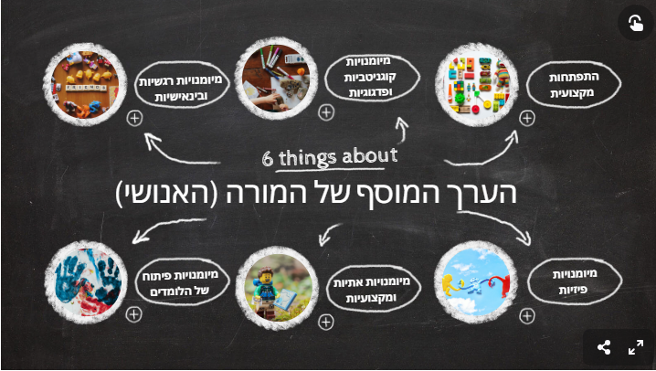 ההוראה כאן כדי להישאר