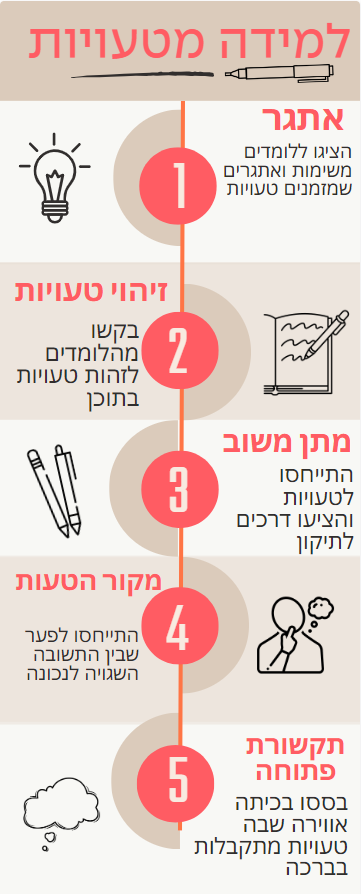 מטעויות לומדים