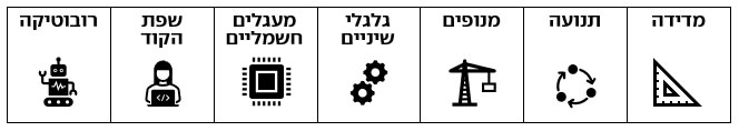 בונים למידה עם לגו