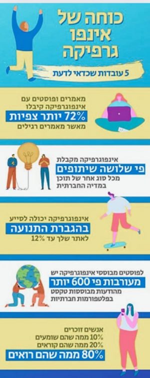 כוחה של אינפוגרפיקה
