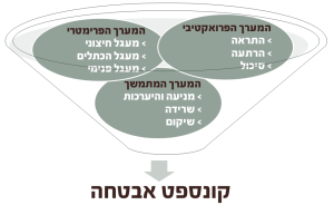 קונספט אבטחה