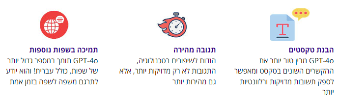 מה chat gpt יודע לעשות