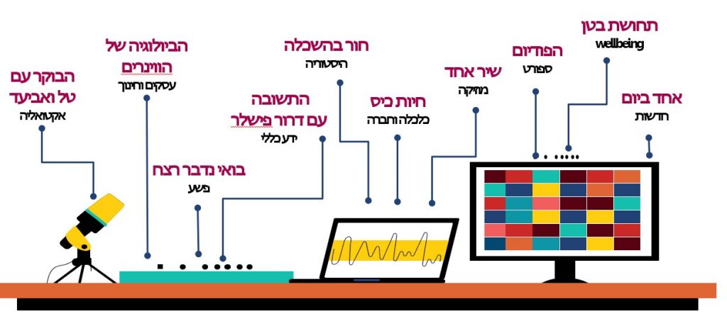 עשרת ההסכתים המובילים בישראל על פי אתר Podtail (מעודכן ליום 4.1.2022)