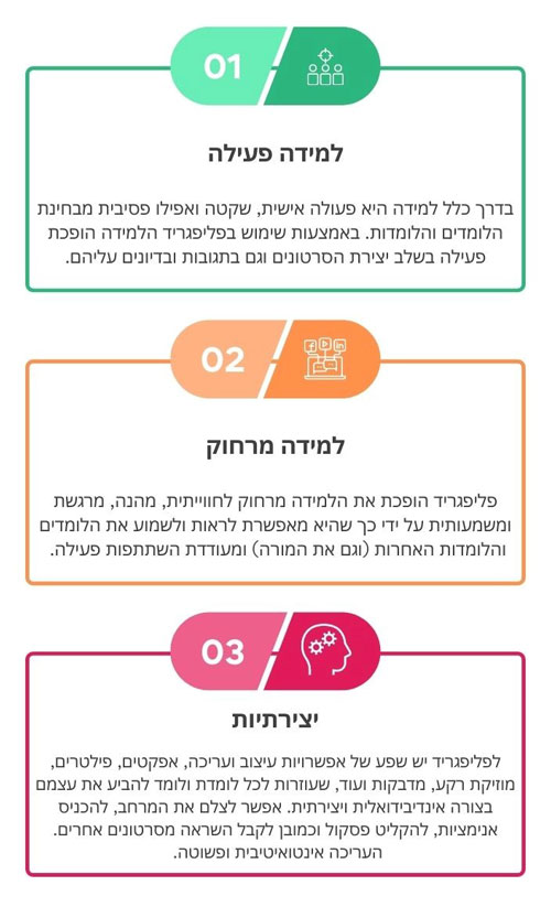 למה זה טוב?