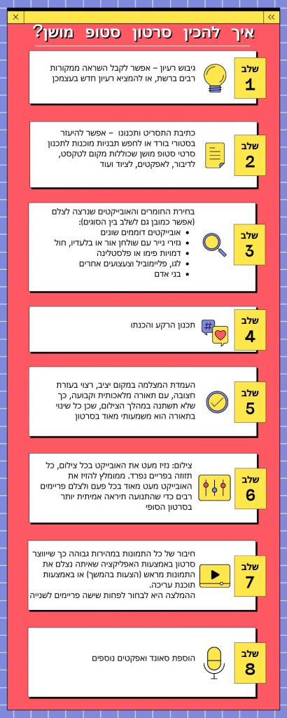 איך להכין סרטון סטופ מושן?