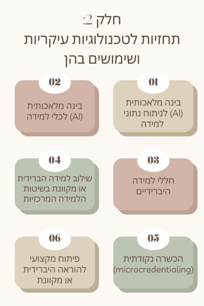 תחזיות לטכנולוגיות עיקריות ושימושים בהן