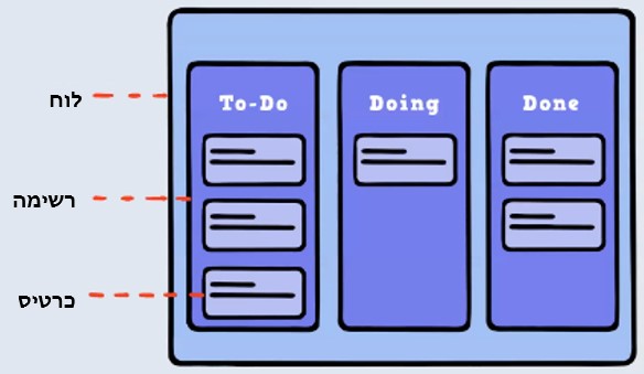 קנבן חדשות בקטנה