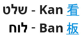 קנבן חדשות בקטנה