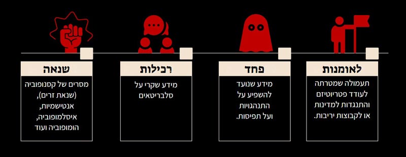 לאומנות פחד רכילות שנאה