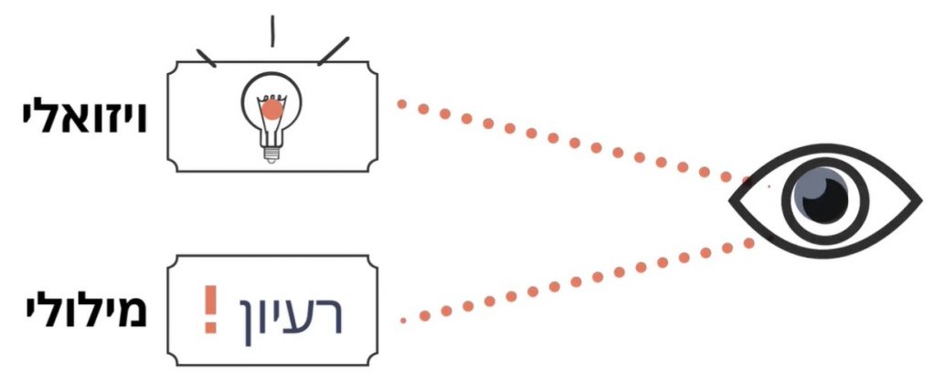 ויזואלי - מילולי