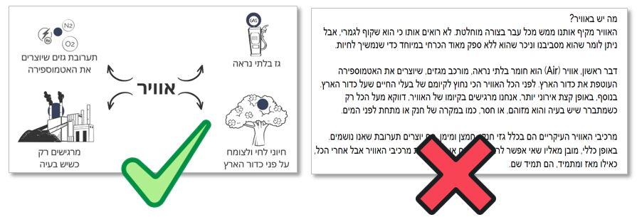 אוויר, מה יש באוויר