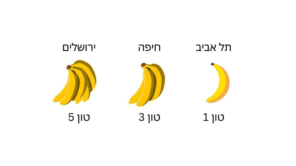 בננות