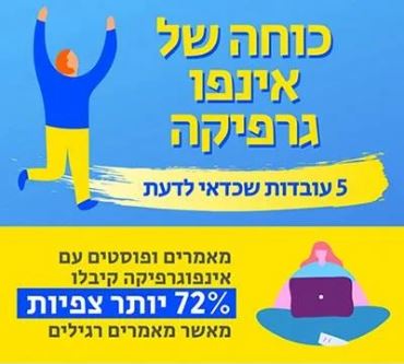 כוחה של אינפוגרפיקה