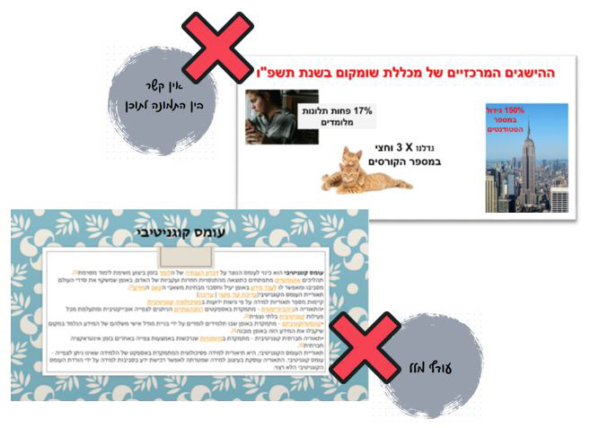 אין קשר בין תמונה למלל, עודף מלל