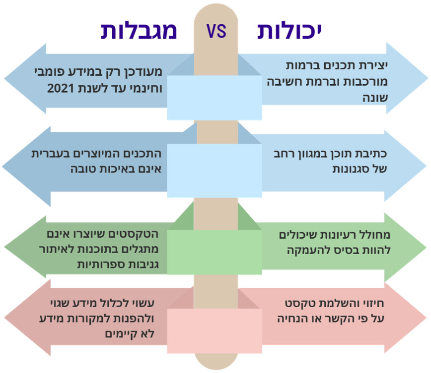 יכולות VS מגבלות