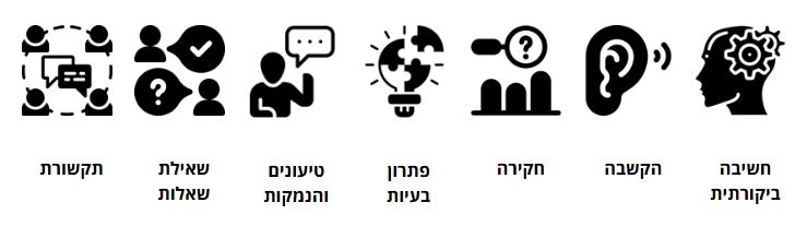 חשיבה ביקורתית | הקשבה | חקירה | פתרון בעיות | טיעונים והנמקות | שאילת שאלות | תקשורת