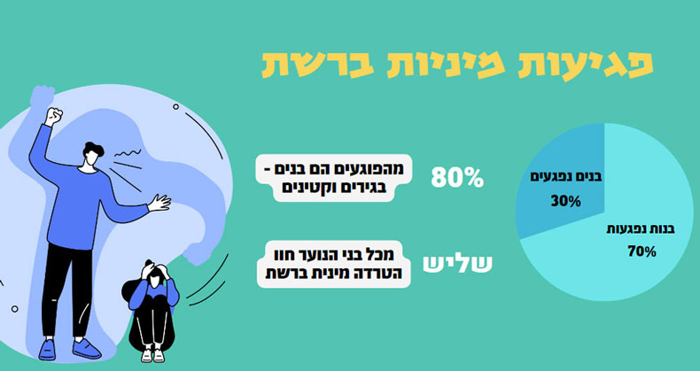 פגיעות מיניות ברשת