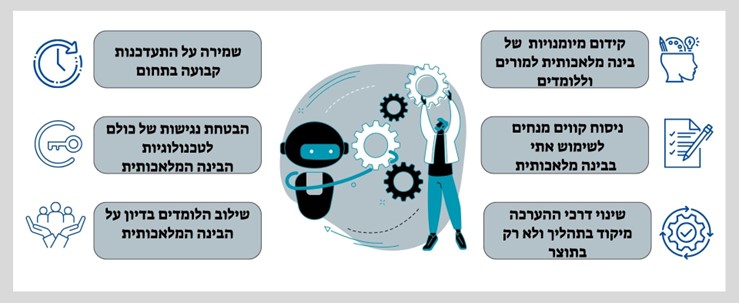 קידום מיומנויות של בינה מלאכותית למורים וללומדים | ניסוח קווים מנחים לשימוש אתי בבינה מלאכותית | שינוי דרכי ההערכה מיקוד בתהליך ולא רק בתוצר | שמיר על התעדכנות קבועה בתחום | הבטחת נגישות של כולם לטכנולוגיות הבינה המלאכותית