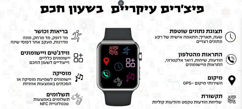 פיצ'רים עיקריים בשעון חכם תצוגת נתונים שוטפת. התראות מנטלפון. מיקום. תקשורת. בריאות וכושר. ווידג'טים ויישומונים. מוסיקה. תשלומים