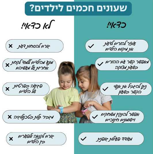 שעומים חכמים לילדים - כדאי / לא כדאי. עוזר להורים לדעת את מיקום הילד. מאפשר קשר אם ההורים בשעת מצוקה. ניתן להגביל את אנשי הקשר. אפשר להתקין משחקים ויישומונים חינוכיים. מעודד פעילות גופנית. גורם להסחות דעת. מונע מהילדים ללמוד לקחת אחריות על מעשיהם. פגיעה בפרטיות של הילדים. מגביר תלות בטכנולוגיה. גורם לקנאה ולפערים בין הילדים.