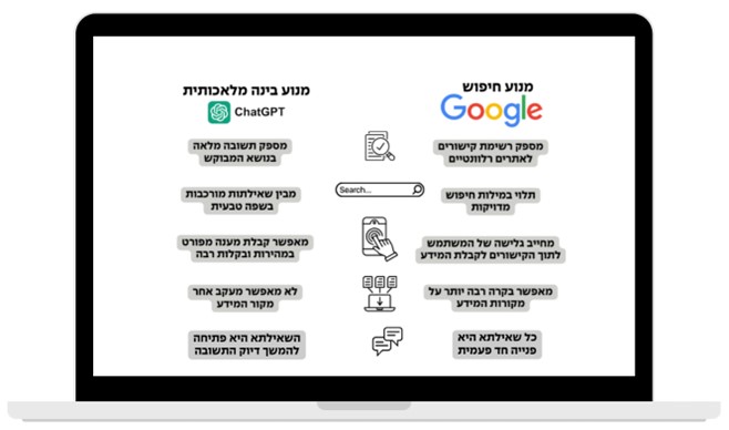 מנוע חיפוש | מנוע בינה מלאכותית