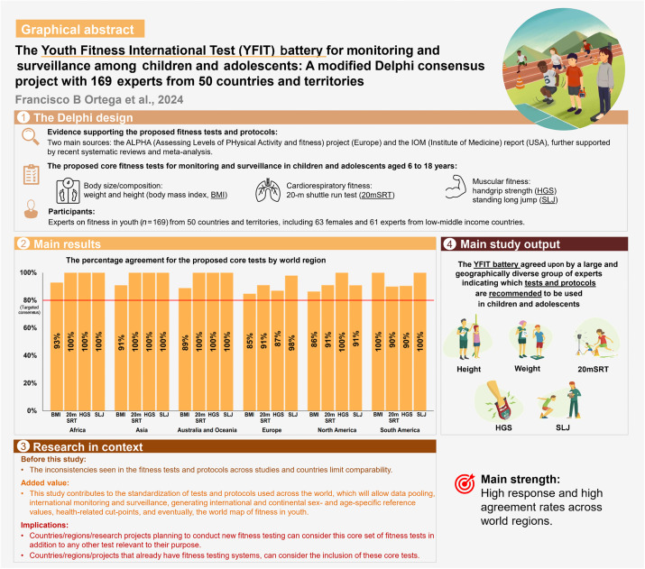 תיאור גרפי של המאמר על יצירת מבחן כושר בין לאומי