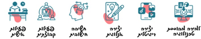 למידה מבוססת טכנולוגיה | יצירה דיגיטלית | יצירה אנלוגית | חשיבה חישובית | פעילות קבוצתית | פעילות אישית