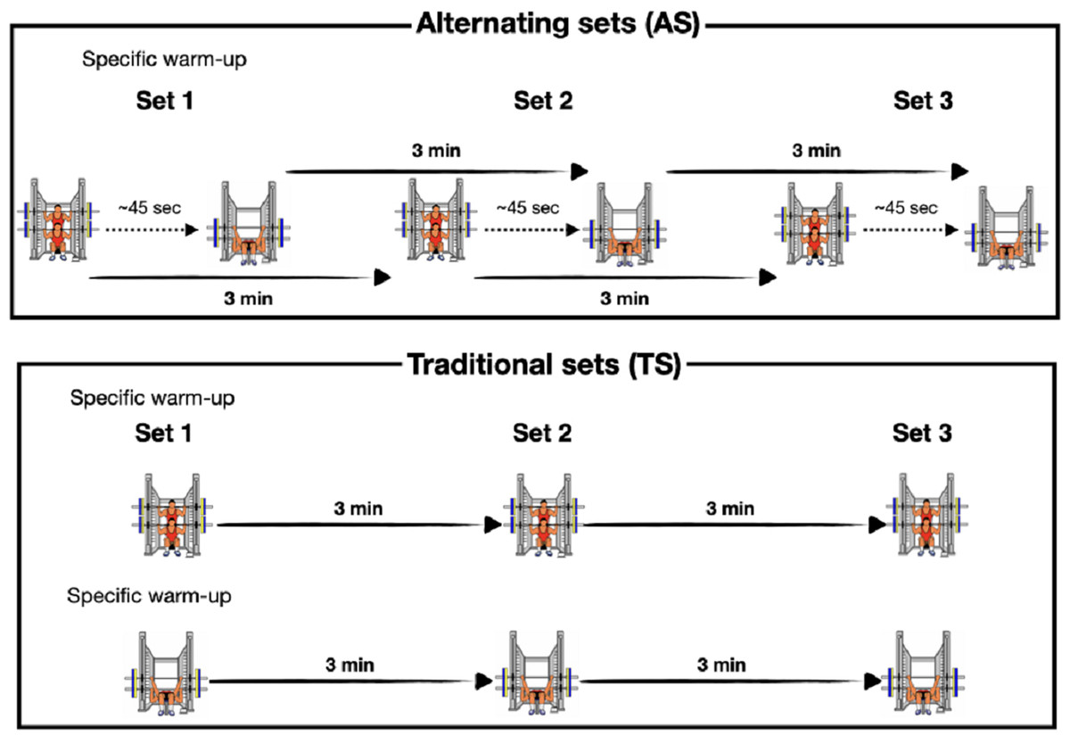 מערך האימונים בשתי השיטות