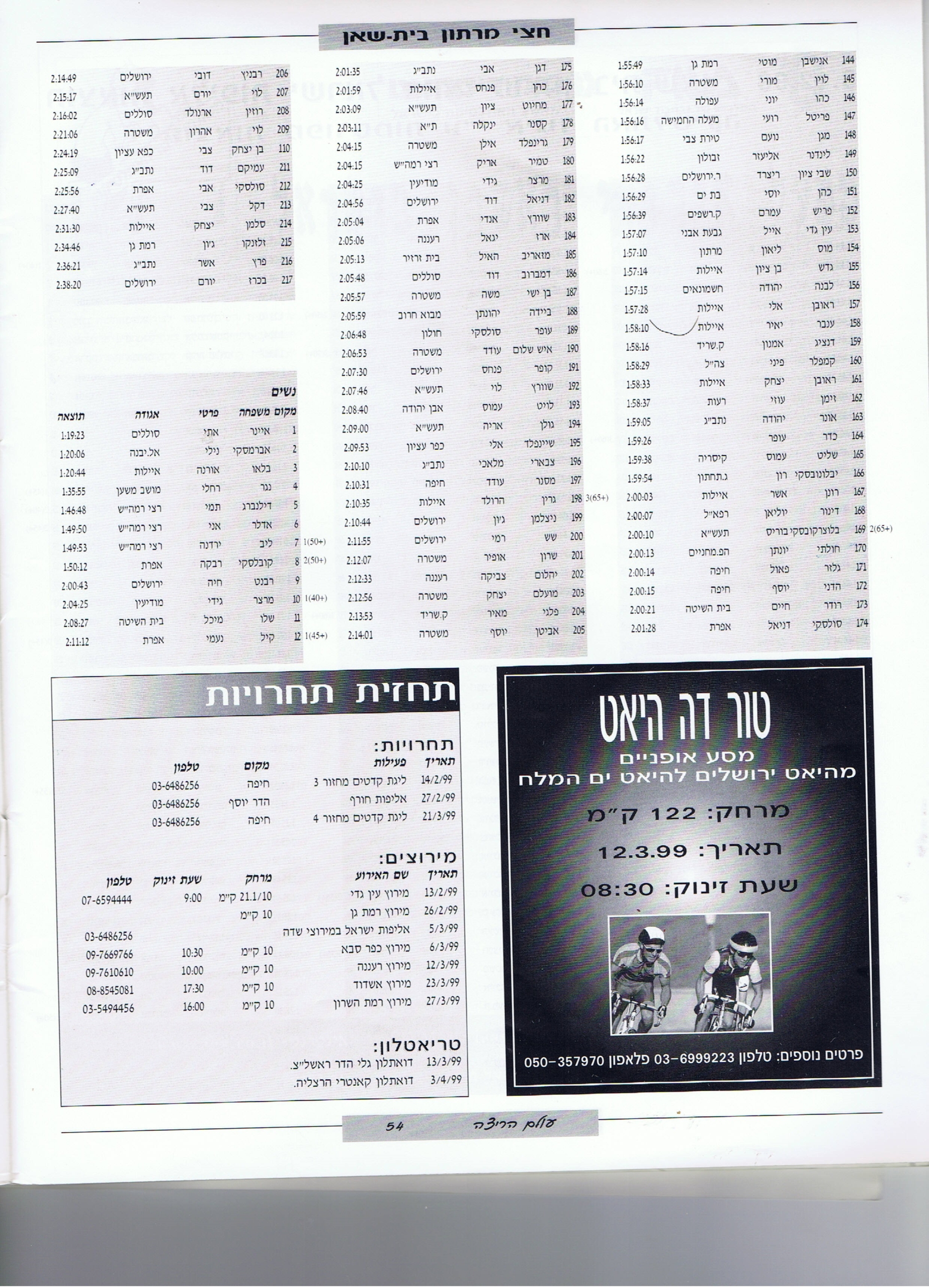 תוצאות חצי מרתון בקעת בית שאן 1998 נשים