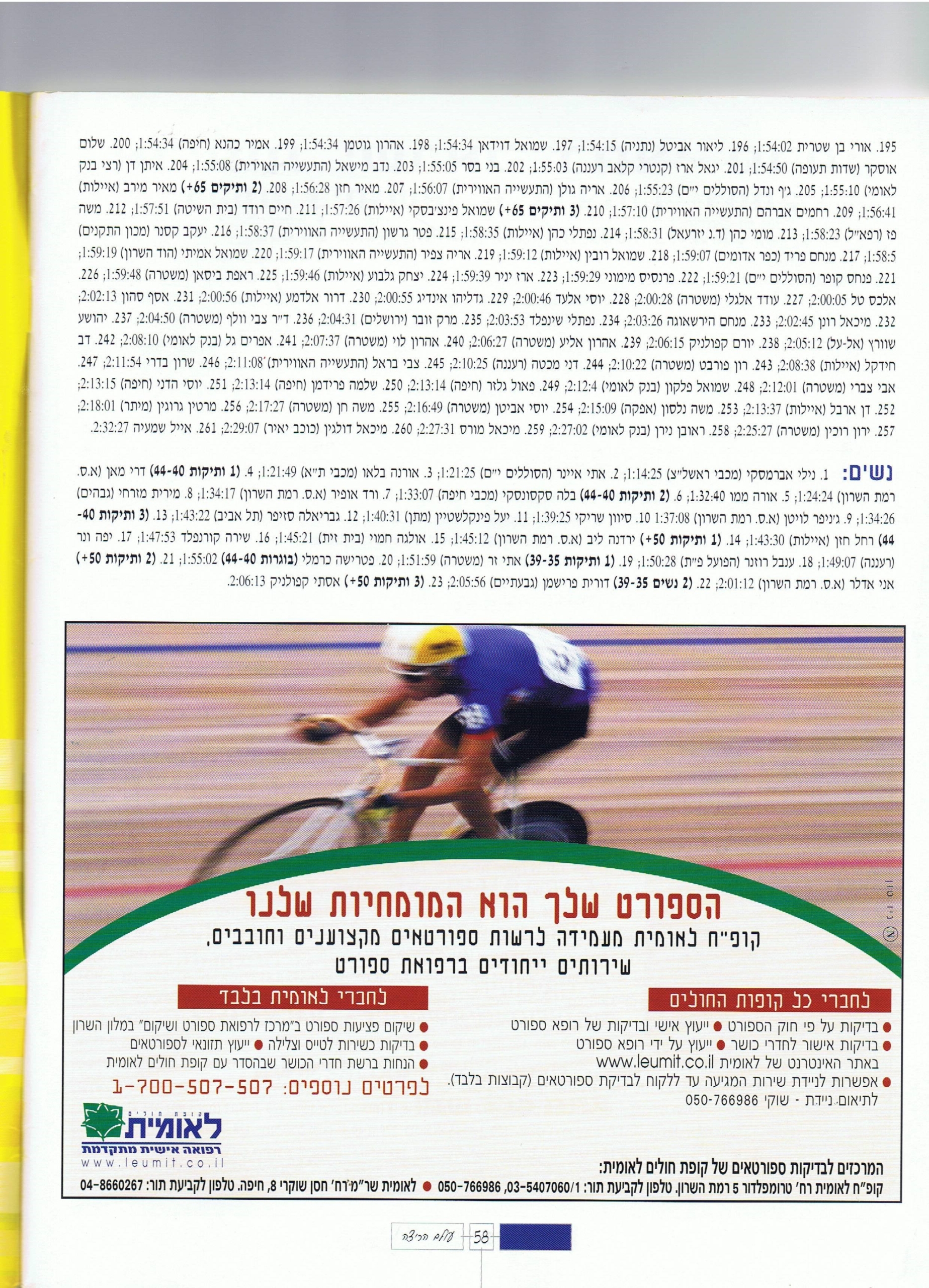 תוצאות חצי מרתון בקעת בית שאן 2001 נשים