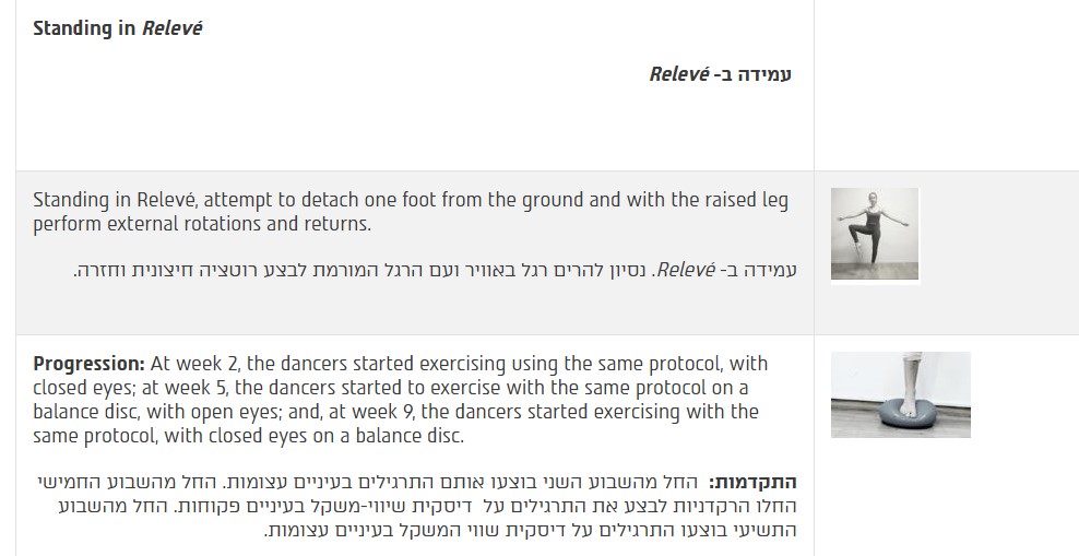 עמידה ברלווה