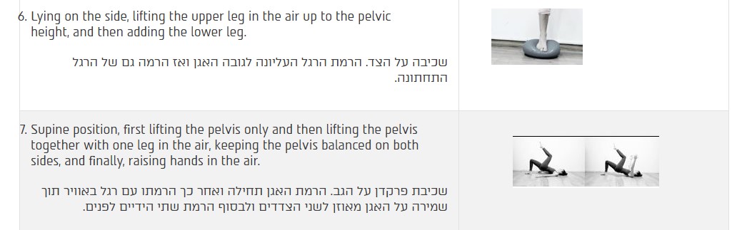 תרגיל פיתה והרמת רגל